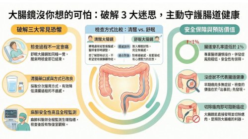 大腸鏡沒你想的可怕，醫師帶你看事實