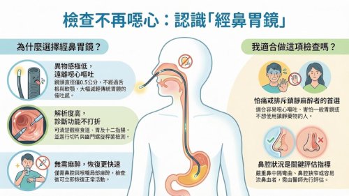 害怕胃鏡檢查? ✨試試更溫和的「經鼻胃鏡」✨