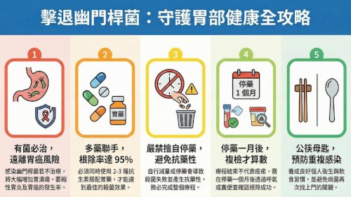 幽門螺旋桿菌你了解嗎？