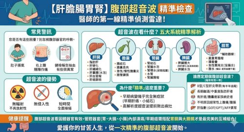 【肚子隱隱作痛？】肝膽腸胃腎的精準雷達：不可不知的  「腹部超音波」檢查