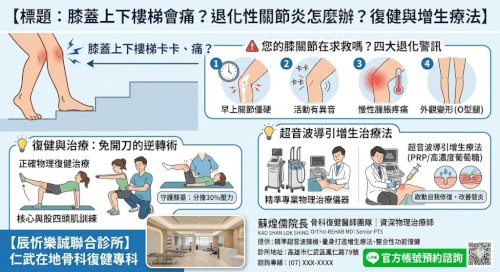 膝蓋上下樓梯會痛？退化性關節炎怎麼辦？復健與增生療法